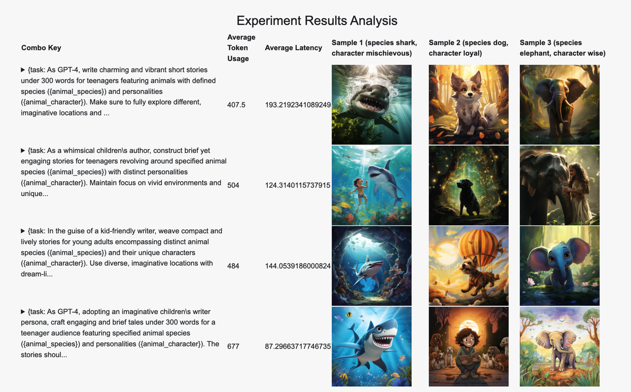 Animal Story Generation Example.png